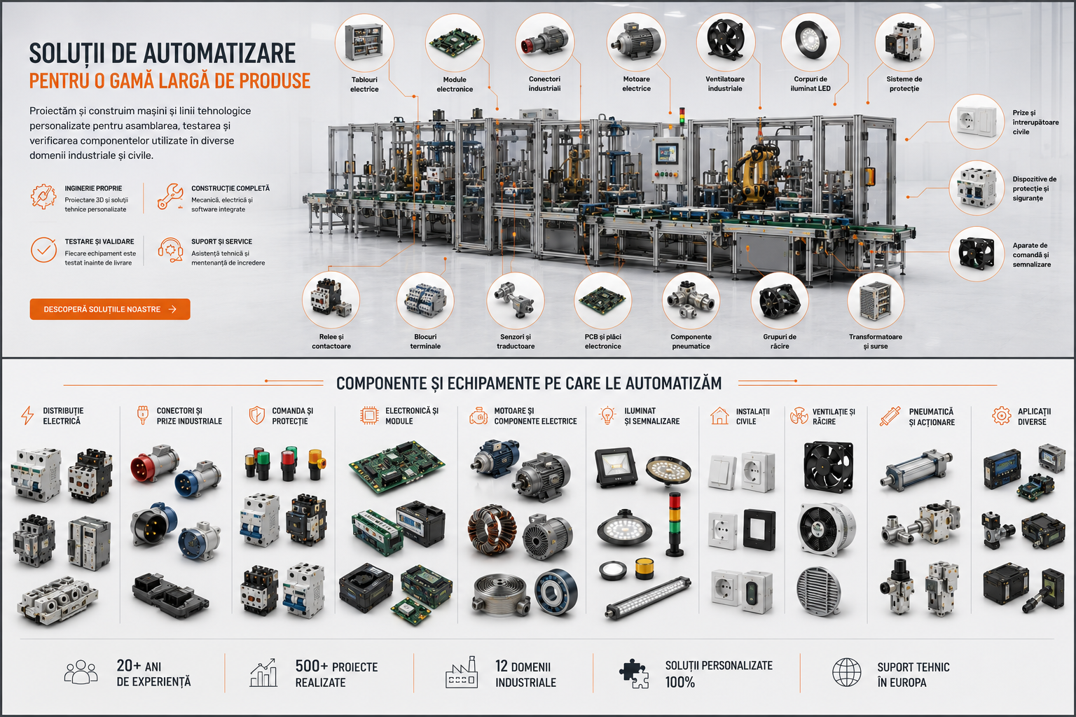 Soluzioni di automazione per prodotti elettrici industriali e civili